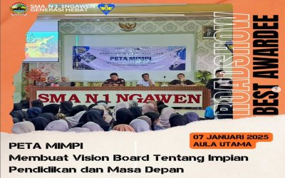 Peta Mimpi_ Membuat vision board tentang impian pendidikan dan masa depan